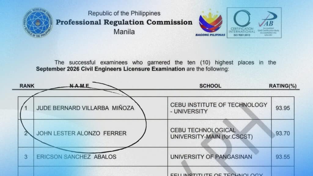 2 Cebuanos earn top spots in civil engineering board exam
