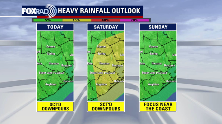Houston weather: Storm alert due to heavy rain chances, flood watch in ...