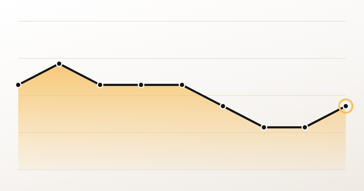 September jobs report: 29,000 jobs added as BLS cuts 60,000 from July ...