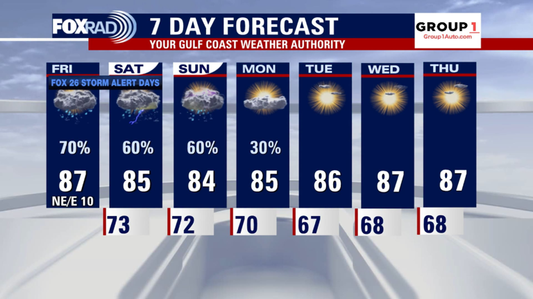 Houston weather: Storm alert due to heavy rain chances, flood watch in ...