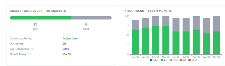 Accenture analysts boost their forecasts after strong Q4 results