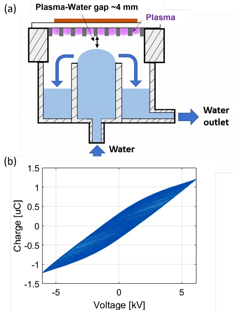Plasma-activated water tests show concentration matters for effective ...