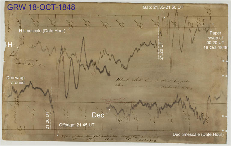 Case closed on long-standing space weather mystery