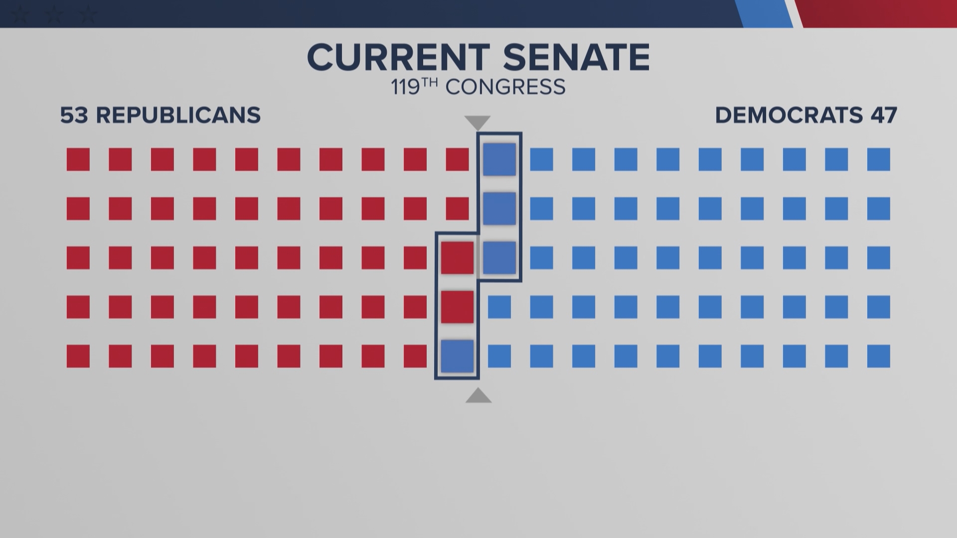 Seven US Senate races up for grabs as Democrats try to seize control in ...