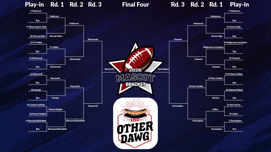 Voting has closed for 2026 CIProud mascot bracket