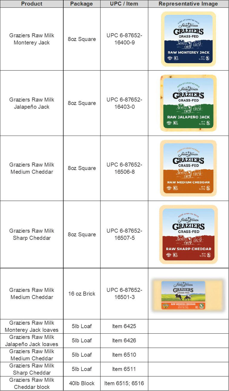Hawaii DOH warns of Sierra Nevada raw milk cheese recall over E coli ...