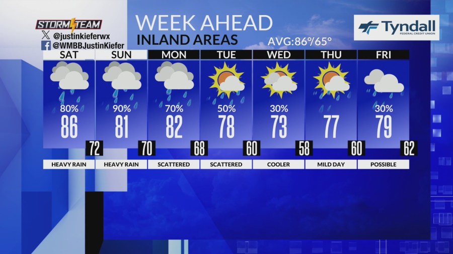 A very wet weekend is ahead