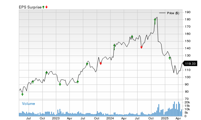 Why Booz Allen (BAH) is poised to beat earnings estimates again