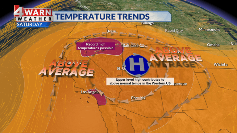 Temperatures will warm well above average this weekend