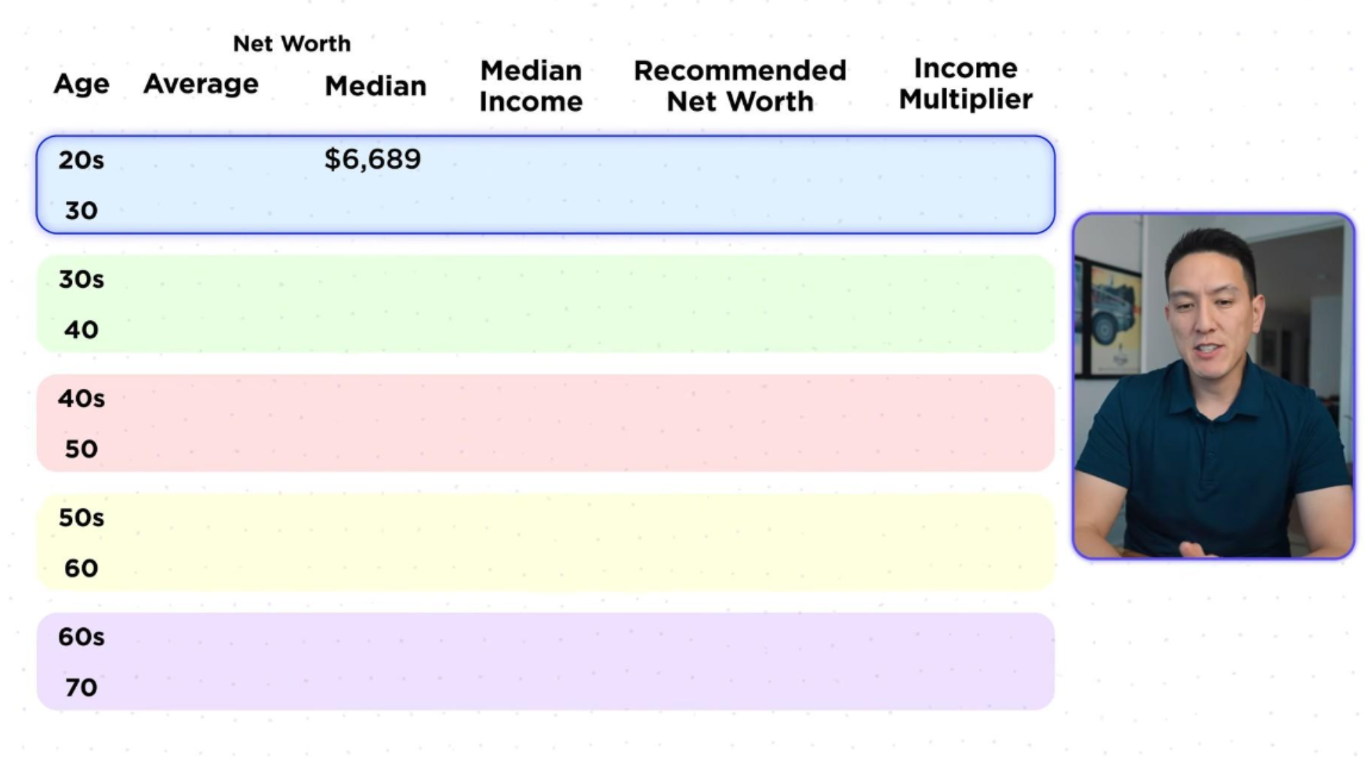 Your net worth target is a multiple of your own salary