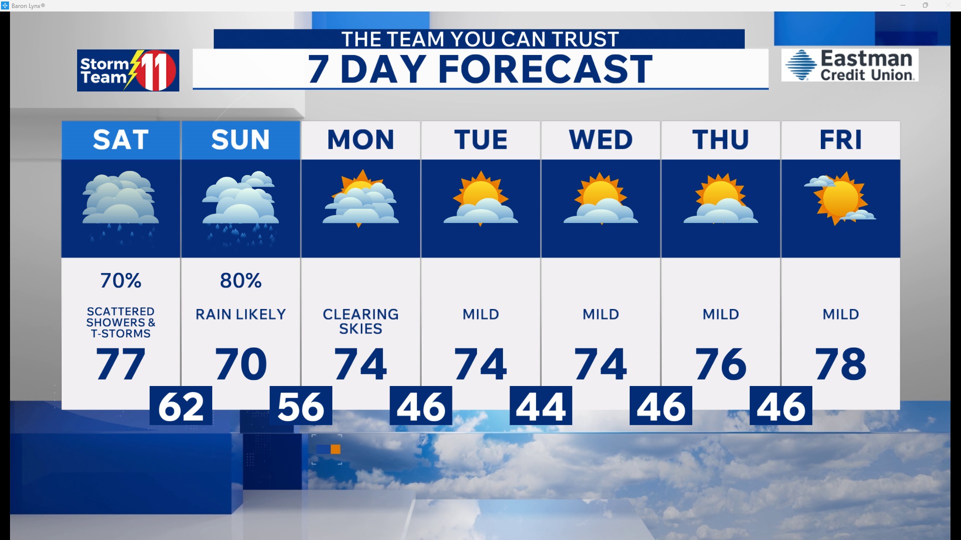 Scattered showers and T-storms overnight and Saturday with rain Sunday