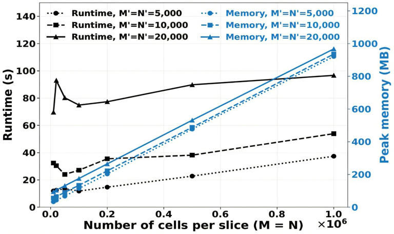 New algorithm makes maps of gene activity easier to compare while ...
