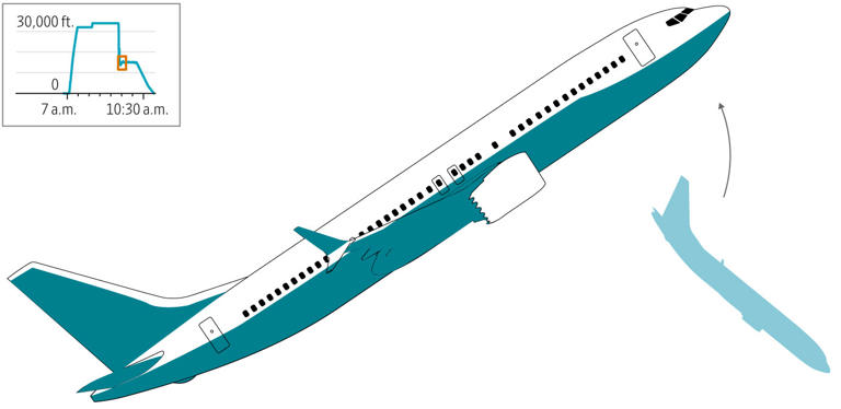 How a Boeing 737 MAX Survived a Nosedive Traveling at the Speed of Sound
