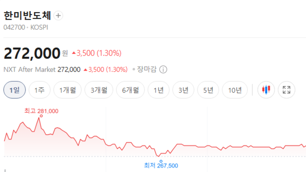 한미반도체 주가 전망