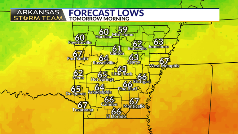 Arkansas Storm Team forecast: Shower chances come to an end Sunday