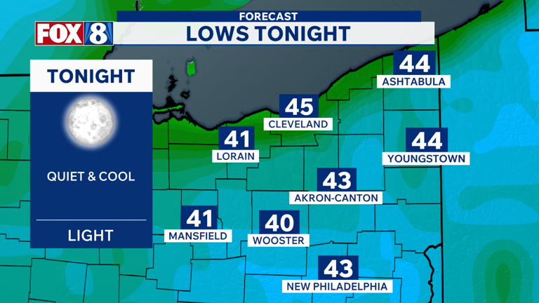 Forecast: Sun-sational weather this weekend