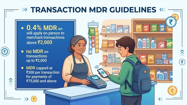 UPI MDR charges: Start date, slabs and why is this Merchant Discount ...