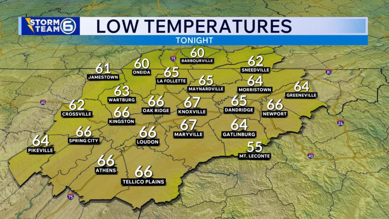 Knoxville weather: Heavy rain leads to flooding concerns Sunday