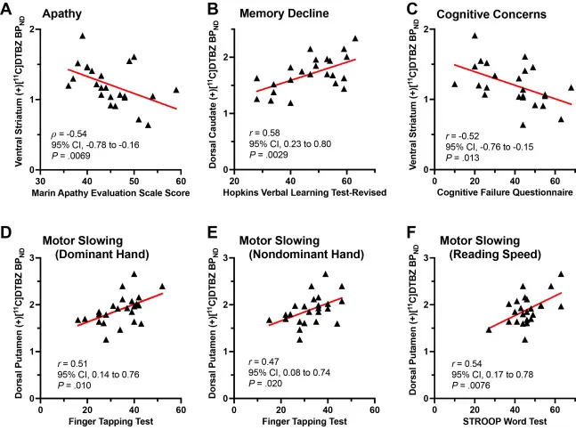 Brain scans of 24 people with long COVID reveal signs of injury to ...