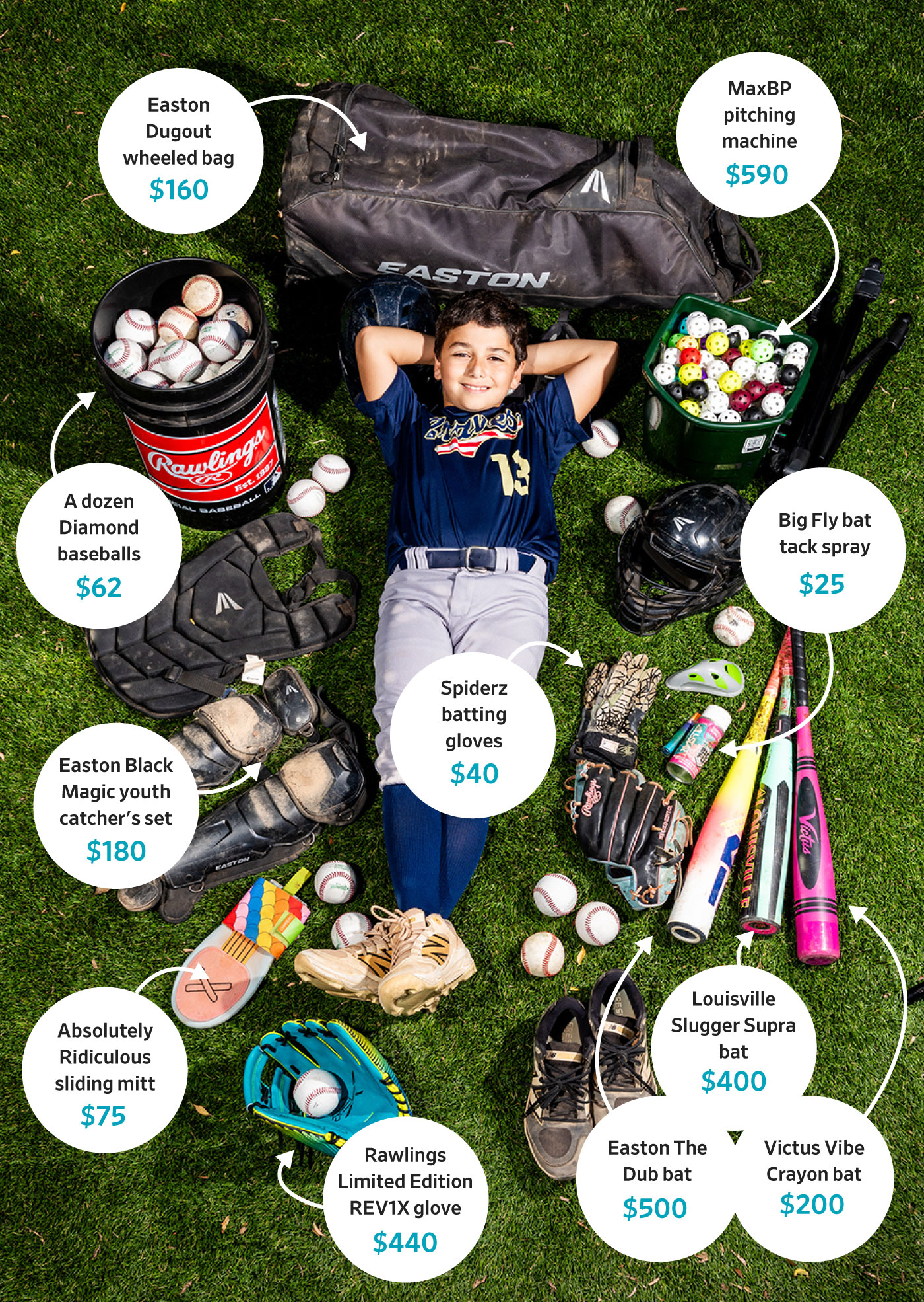 Advanced stats and $500 bats: Why baseball for 6-year-olds is breaking ...