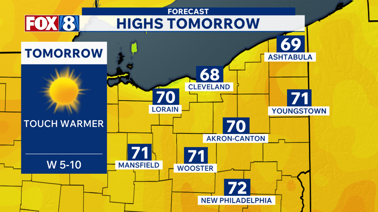 Forecast: Sun-sational weather this weekend