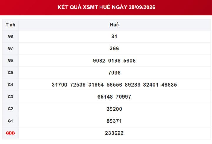 XSTTH 4/10 - Xổ số Huế ngày 4 tháng 10 - XSTTH hôm nay 4/10/2026