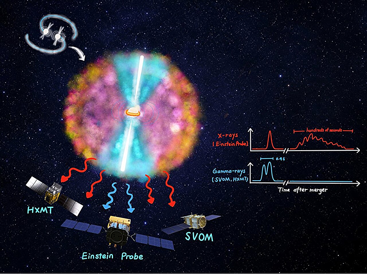 Hidden X-ray phase revealed in likely neutron star merger