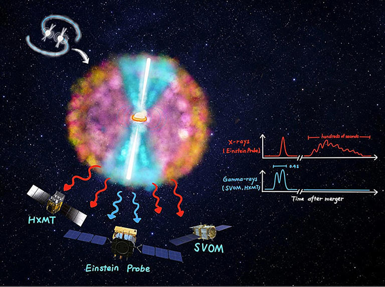Hidden X-ray phase revealed in likely neutron star merger