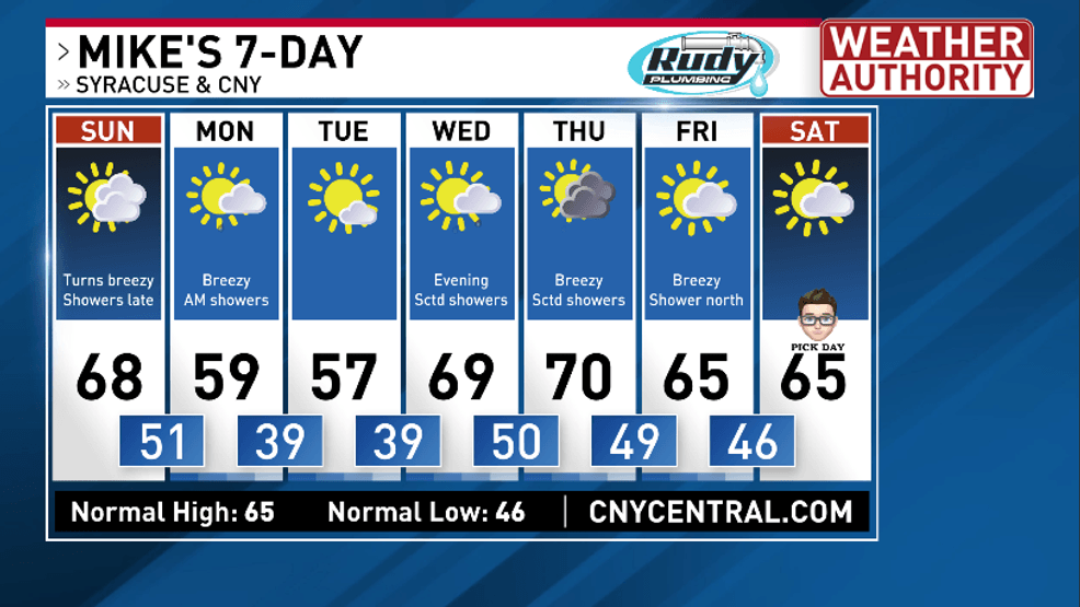 Cold front arrives early Monday, bringing the coldest air of the season