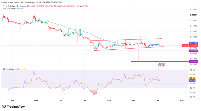 Crypto price predictions today: LayerZero, Midnight, Pi Network
