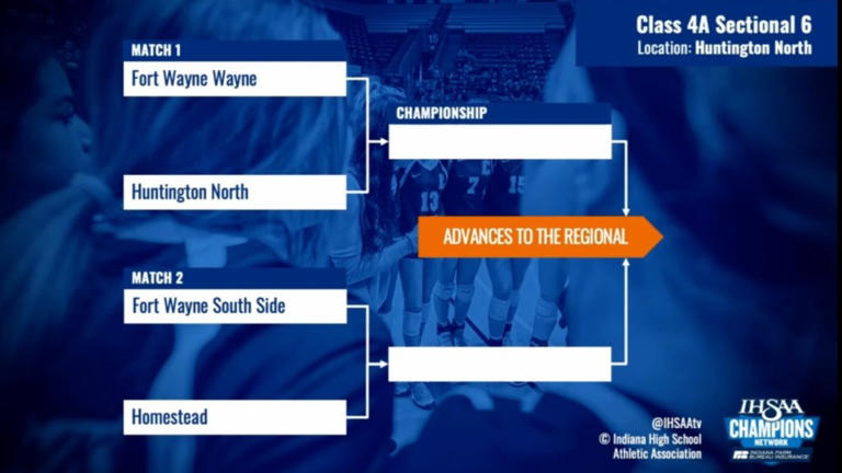 IHSAA reveals sectional brackets for girls volleyball state tournament
