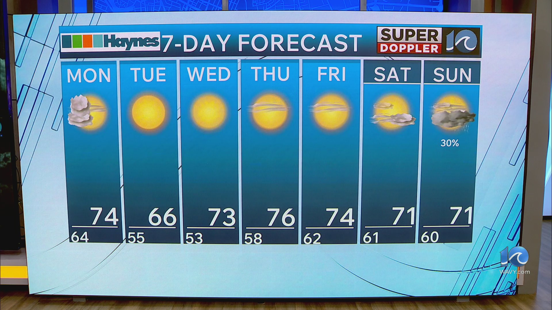 WAVY weather night update | Oct. 4, 2026