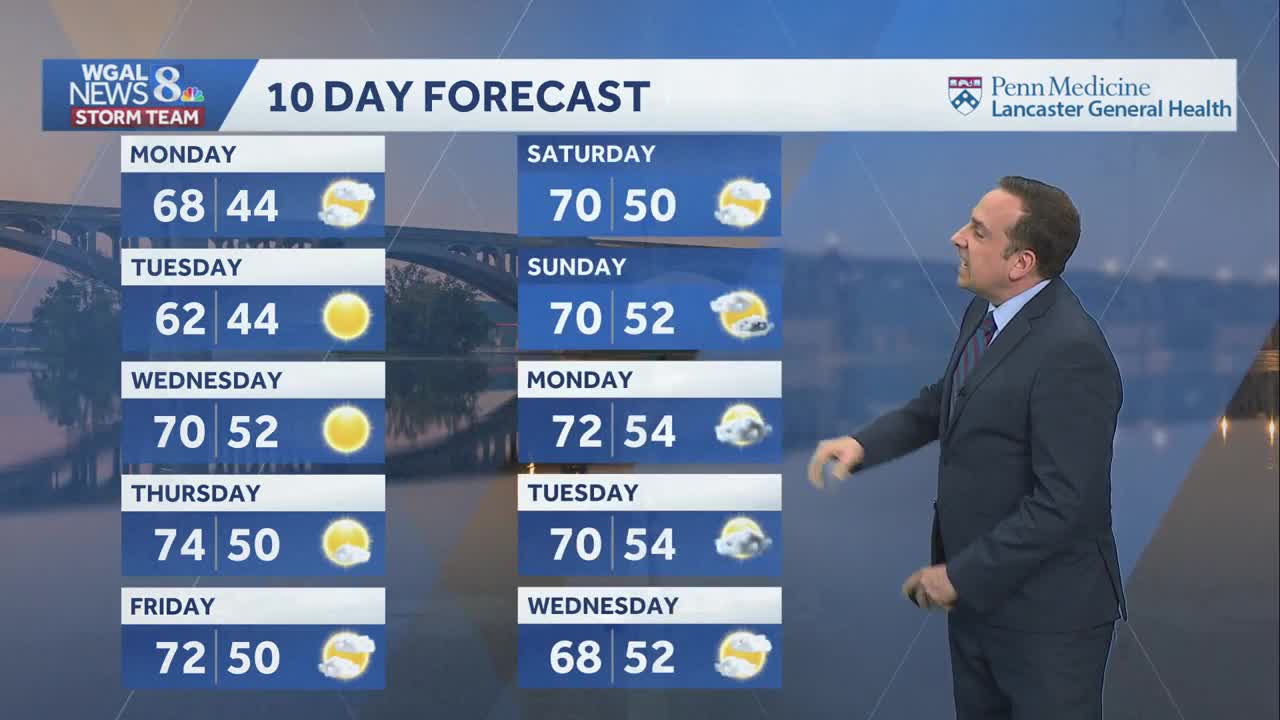 Long, dry stretch of weather returns Monday