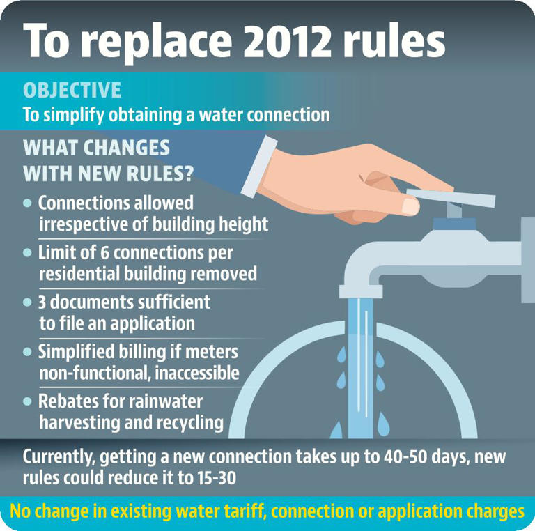 Less paperwork, quick approvals: Delhi Jal Board eases water connection ...