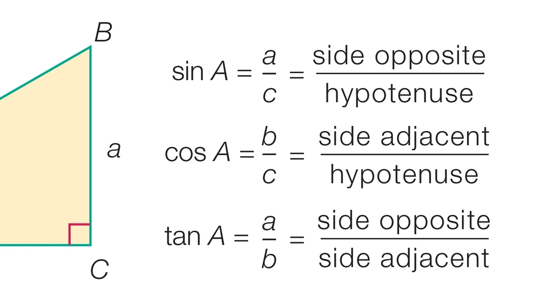 Mastering trigonometry for real-world problem solving