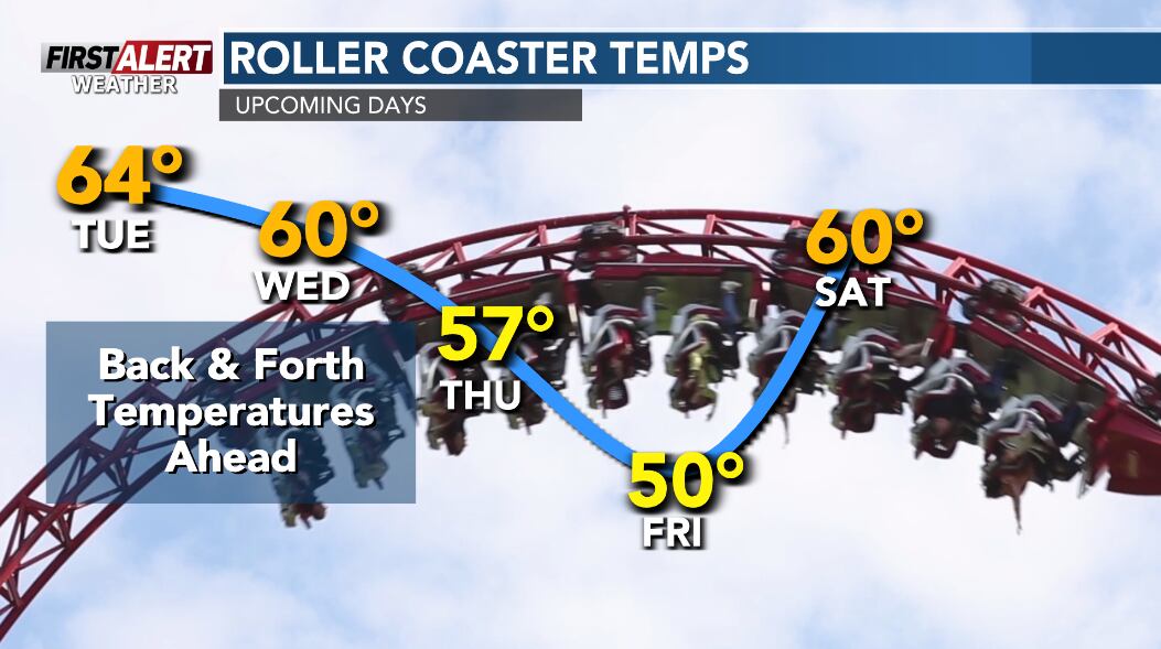 First alert: Roller coaster week from quite warm to a bit chilly