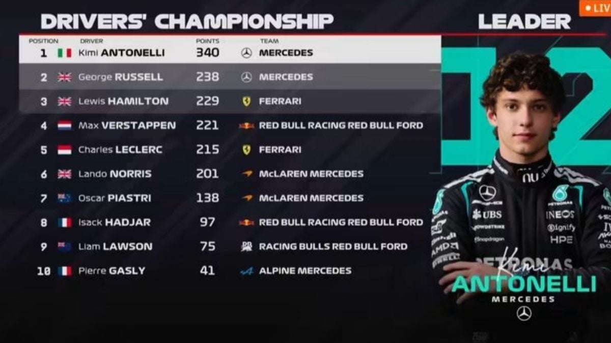 Klasemen F1 2026 terbaru usai GP Singapura: Antonelli makin kokoh ...