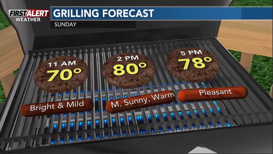 First alert: Roller coaster week from quite warm to a bit chilly