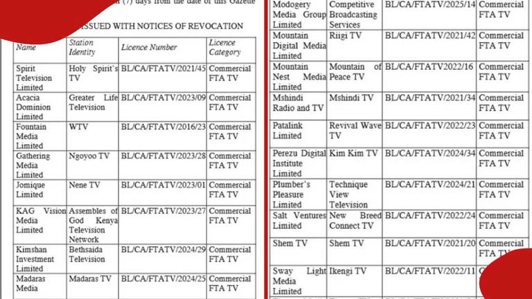 Communications Authority of Kenya issues gazette notice revoking ...