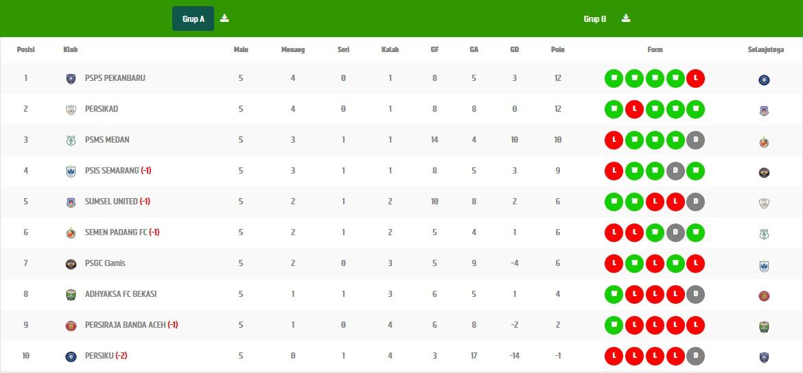 Jadwal Liga 2 Pekan 6: Semen Padang vs PSMS, Rans Nusantara vs Persela ...
