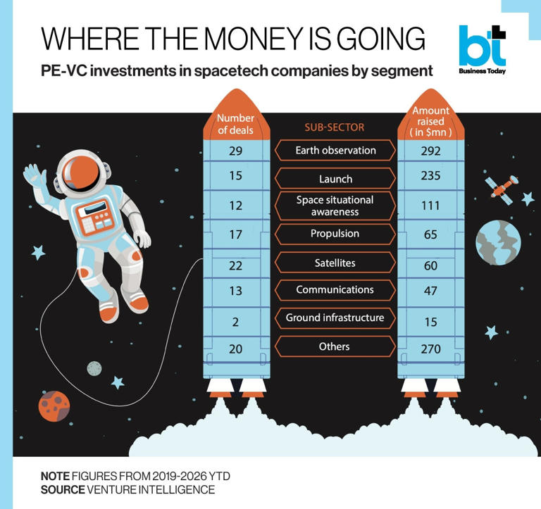 BT big story: How India's space startups are building on Isro's blueprint