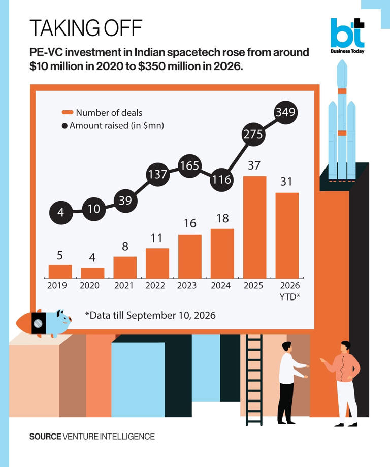 BT big story: How India's space startups are building on Isro's blueprint