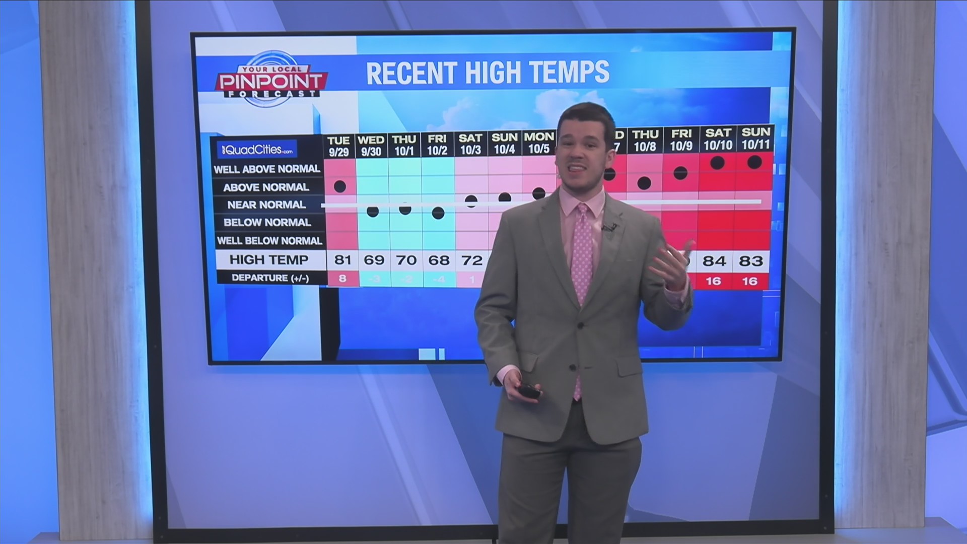 A warm stretch of weather
