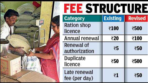 Ration shop licence fee up five-fold, paper registers scrapped