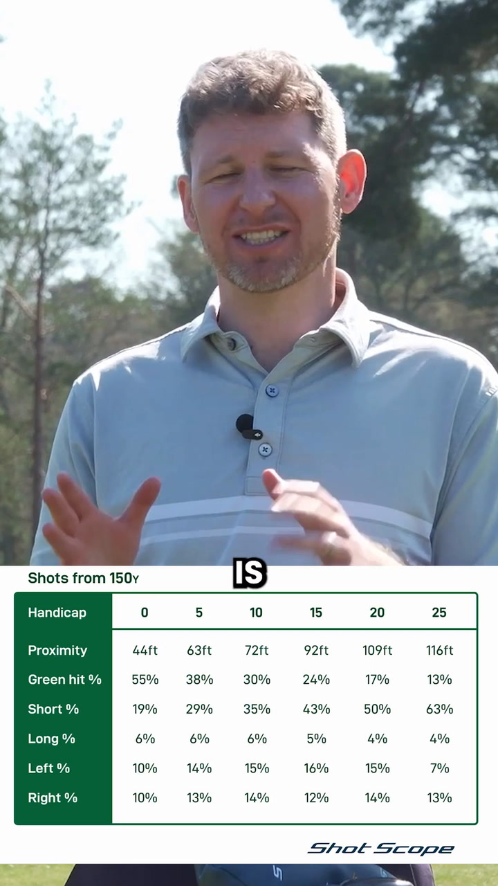Why you're always short: A simple golf strategy fix