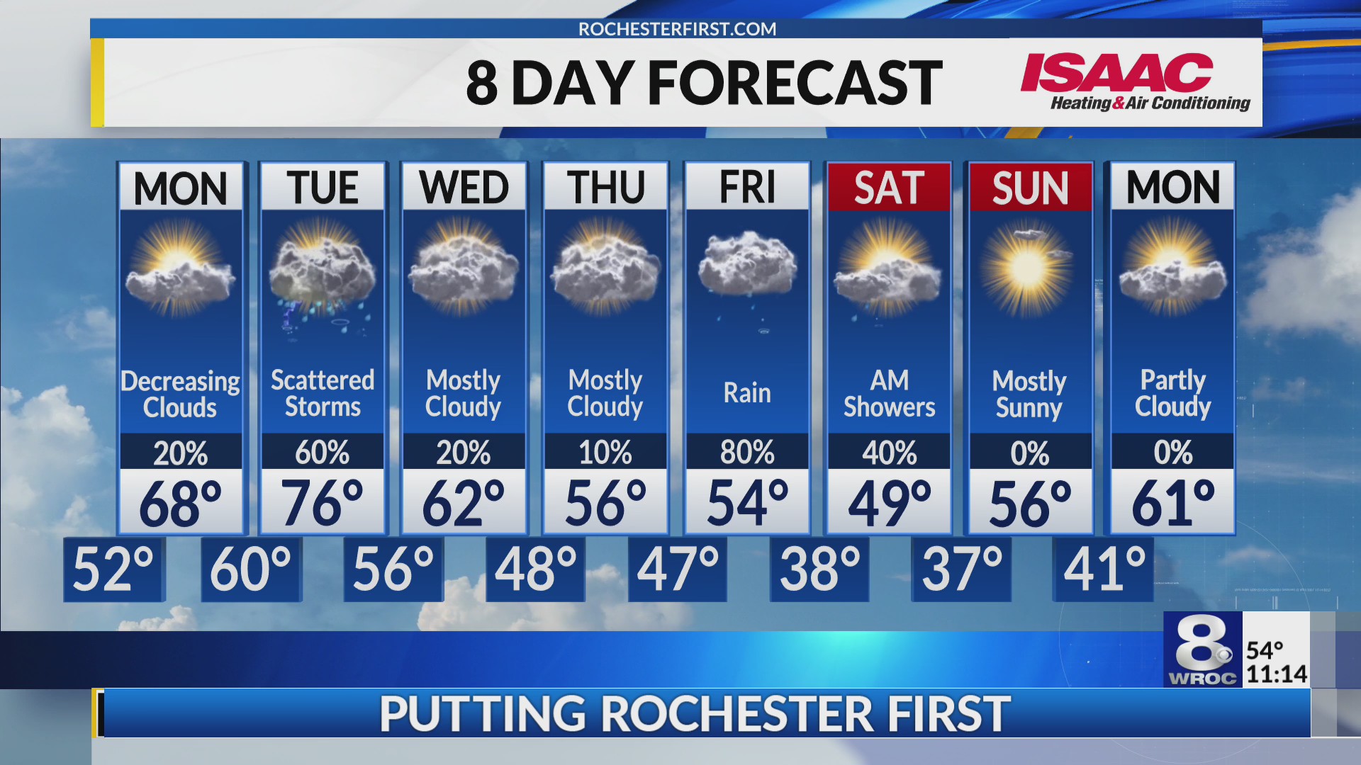 News 8 Sunday overnight weather forecast