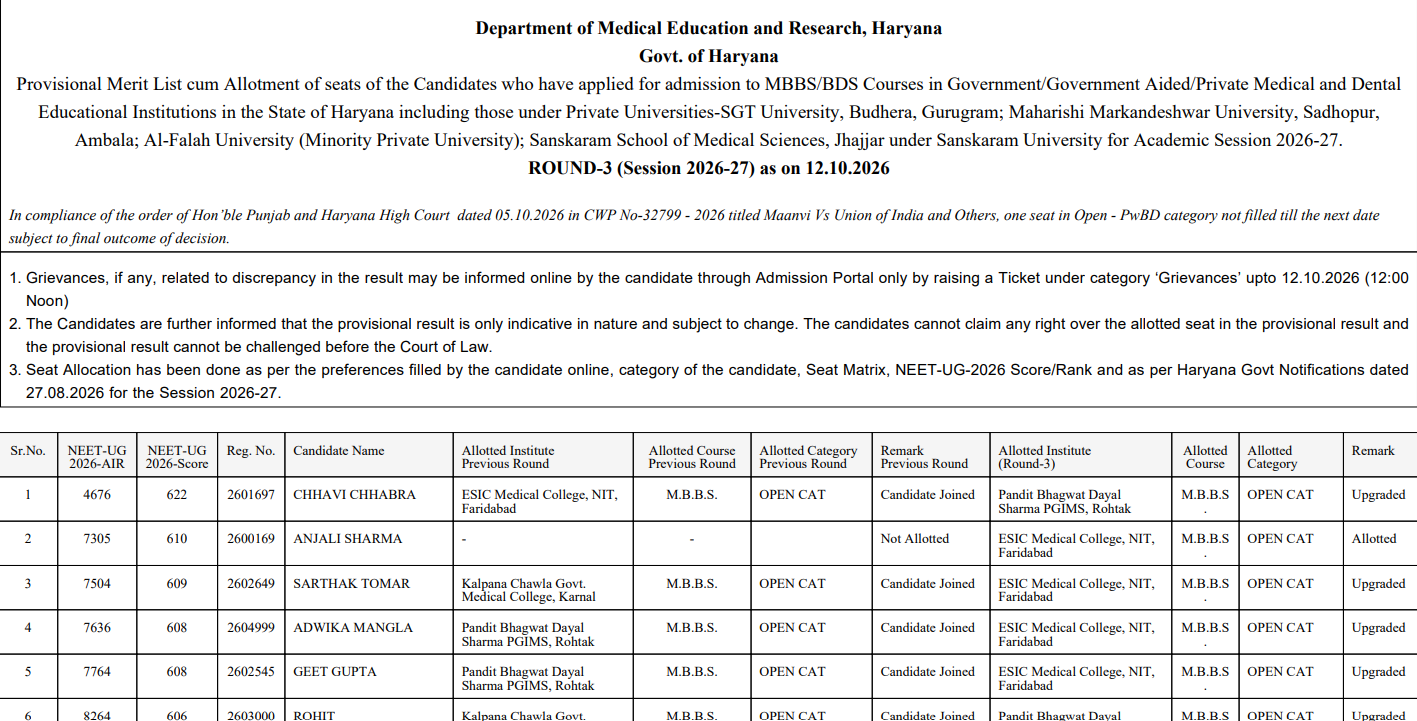 Haryana NEET UG 2026 round 3 seat allotment out for MBBS, BDS courses ...