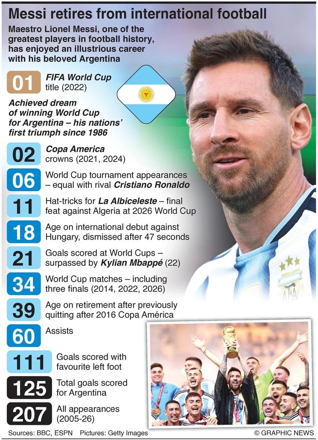 There can only be one: Why Diego Maradona still tops Messi and Ronaldo ...