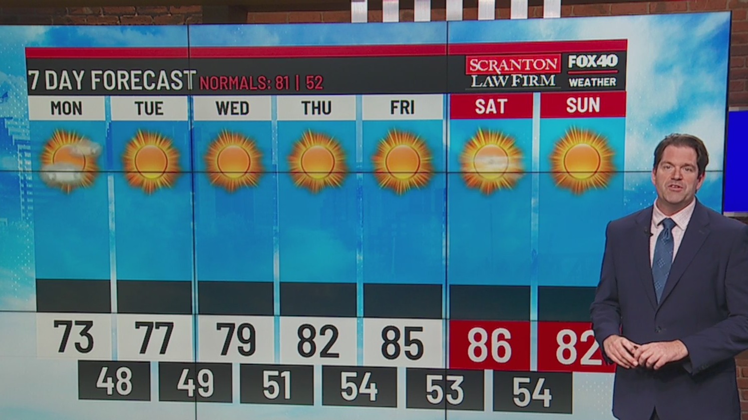 Sacramento to experience gradual warming in the upcoming week