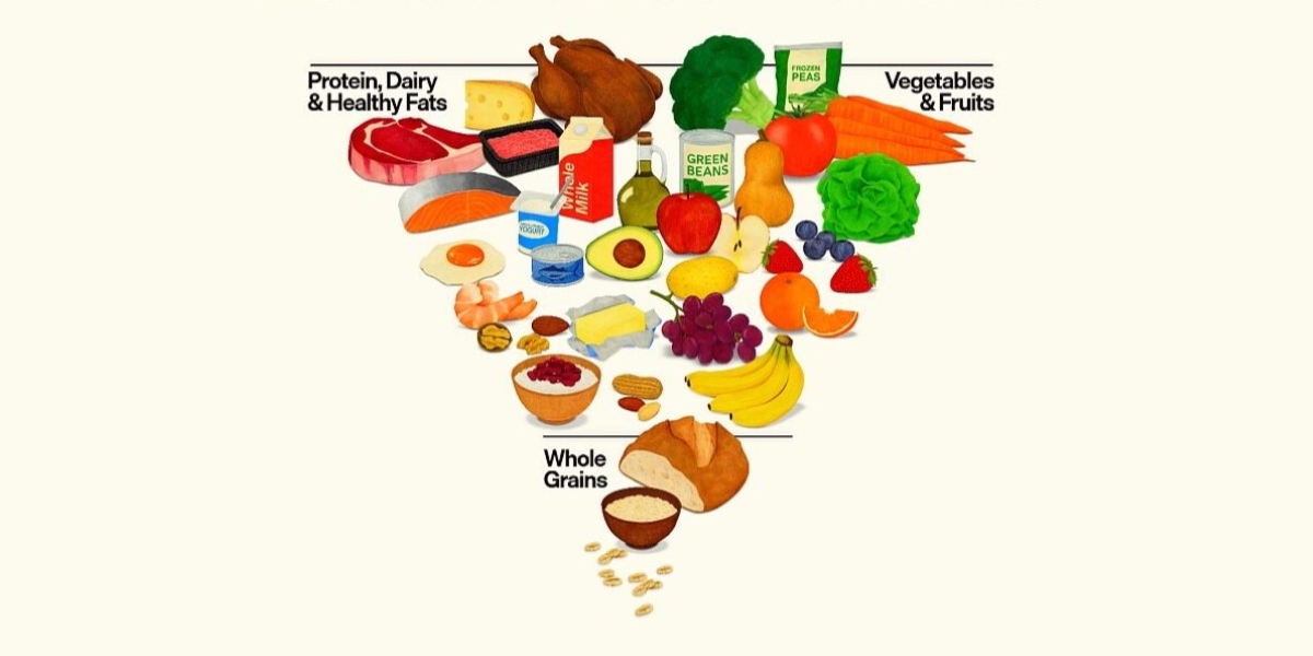 The US government just doubled how much protein you should eat each day